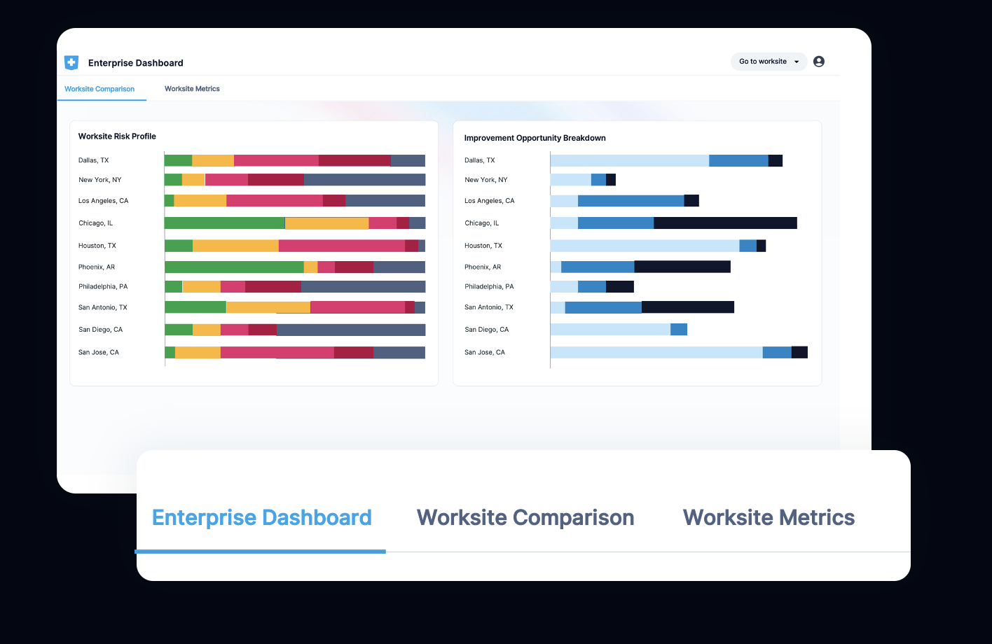Scale Ergonomics Solutions Across the Enterprise